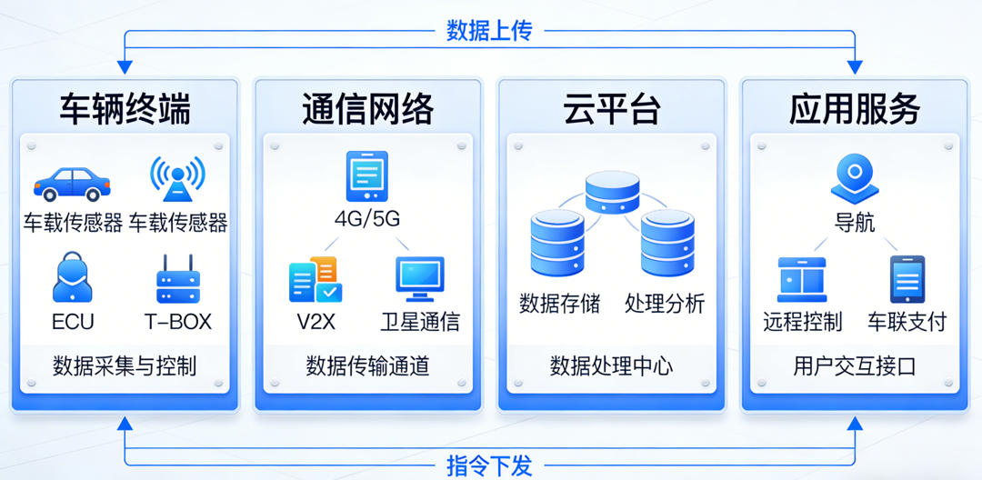 万物互联，智行未来：车联网（V2X）重塑出行新生态