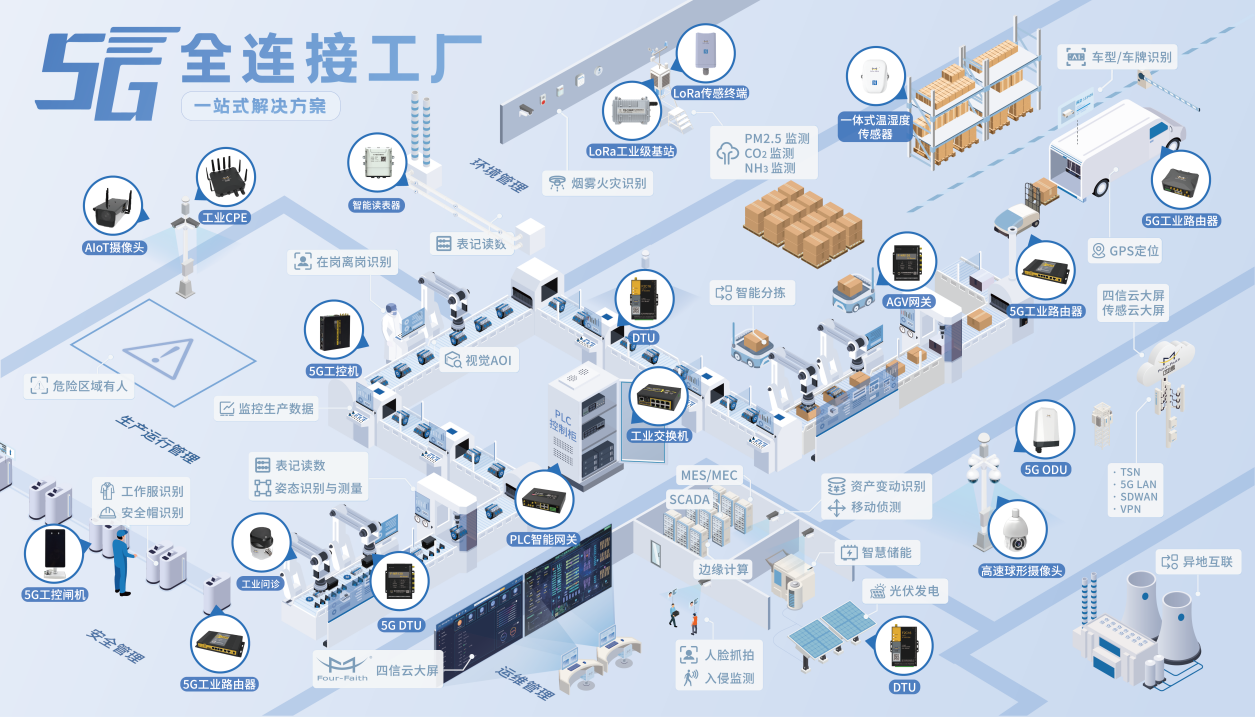 两会定调“5G+工业互联网”升级版，四信提供落地答案