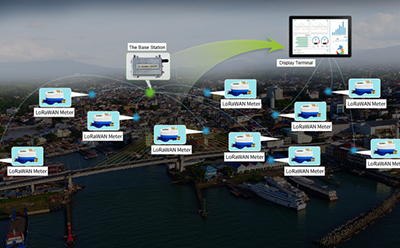 LoRa网关在智能远传抄表的应用